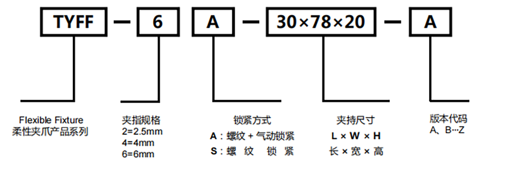 型號(hào)規(guī)格說(shuō)明